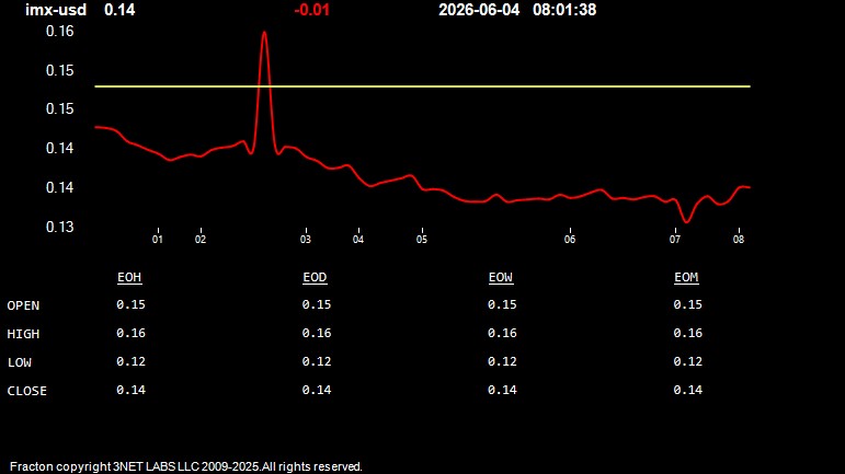imx-usd.jpg